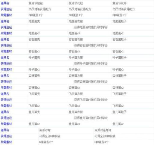 动森复活节任务怎么做?9