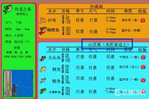 星露谷物语春季鱼王在哪里?2