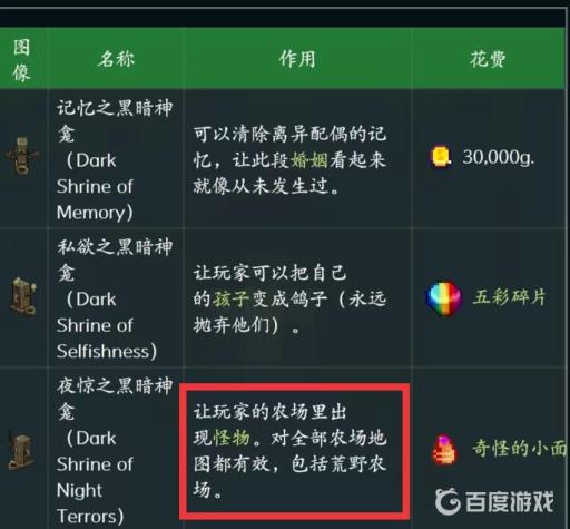 星露谷物语夜惊之黑暗神殿有什么奖励?2