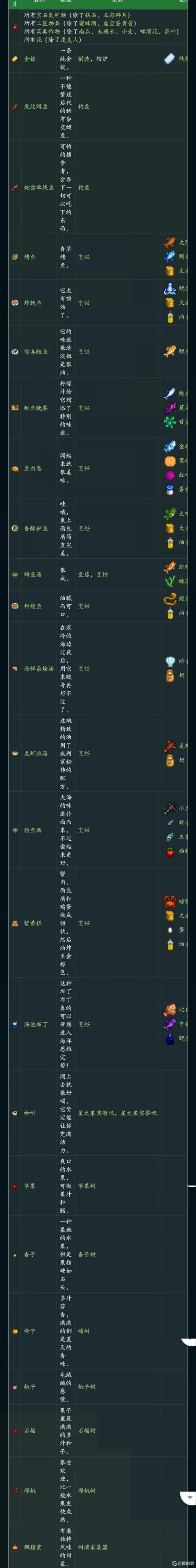 星露谷威利人物喜好什么?3