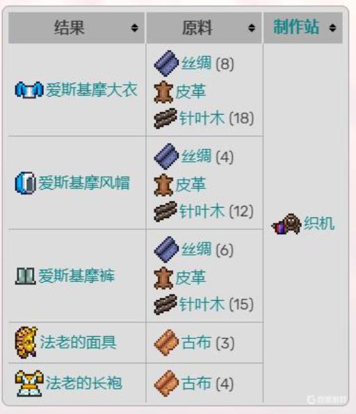 泰拉瑞亚灾厄合成配方都有什么?3