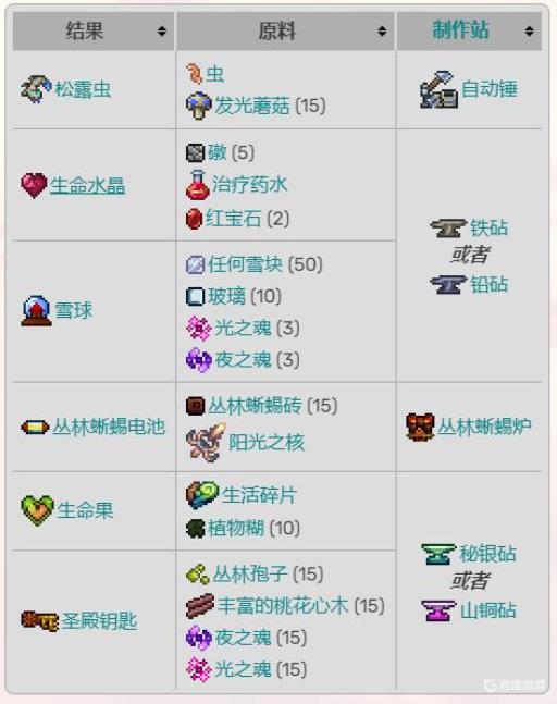 泰拉瑞亚灾厄合成配方都有什么?4