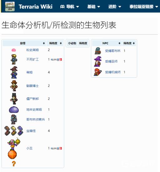 泰拉瑞亚生命体分析仪能找到世纪之花吗?2