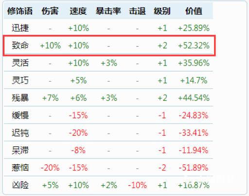 泰拉瑞亚法师武器前缀是什么?3