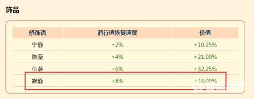 泰拉瑞亚灾厄盗贼饰品附魔什么好?2