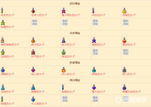 泰拉瑞亚物品有几种分类?3