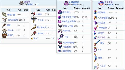 泰拉瑞亚宝藏袋掉落大全有哪些?5