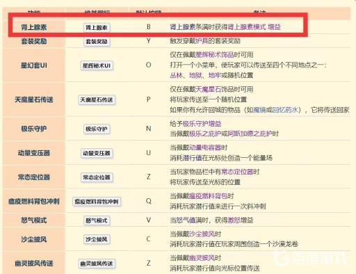 泰拉瑞亚灾厄肾上腺素按哪个键?2