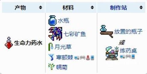 泰拉瑞亚最高多少血?4