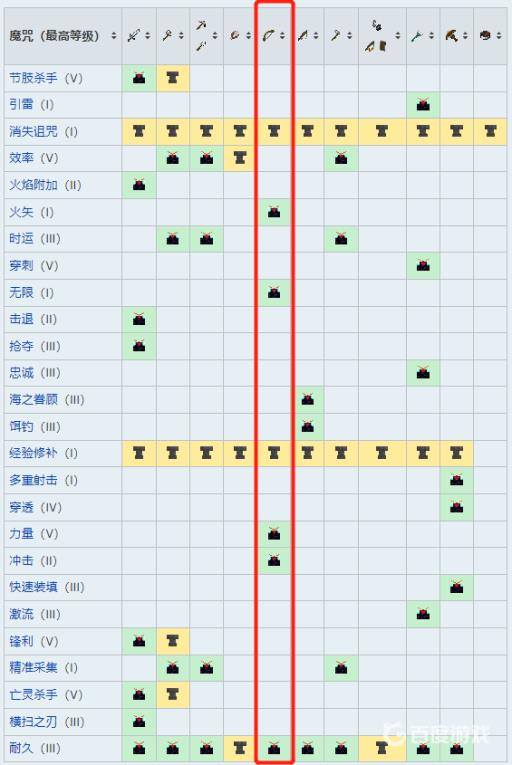 我的世界弓箭附魔什么属性最好?2