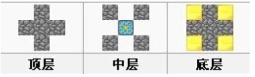 我的世界下界反应堆怎么激活?3