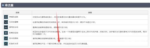 原神3.1凯亚几命质变?2