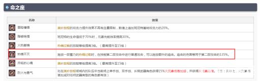 原神3.2班尼特4命有用吗?2