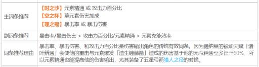 原神3.1提纳里主c圣遗物怎么配?3