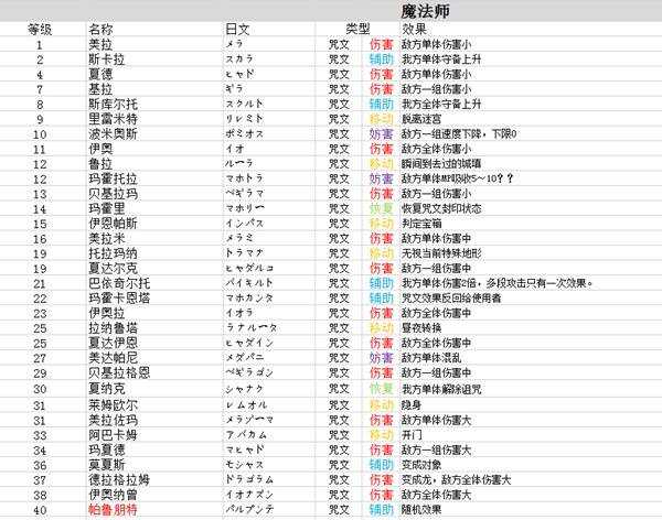 勇者斗恶龙3重制版技能中文总汇10