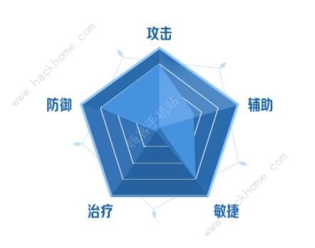 二之国交错世界职业推荐2