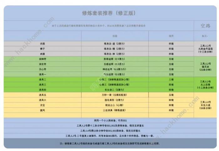 了不起的修仙模拟器寄托攻略5