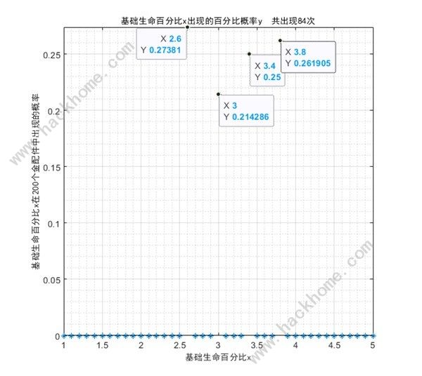 少女前线2追放金配件词条大全5