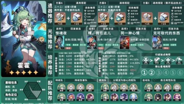 崩坏星穹铁道1.5上半角色池养成配队攻略1