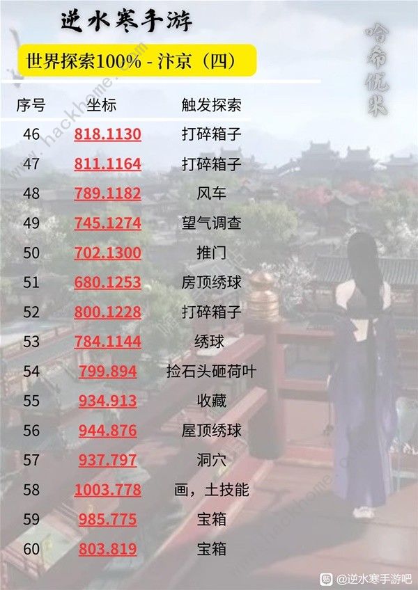 逆水寒手游汴京100&探索速成攻略5