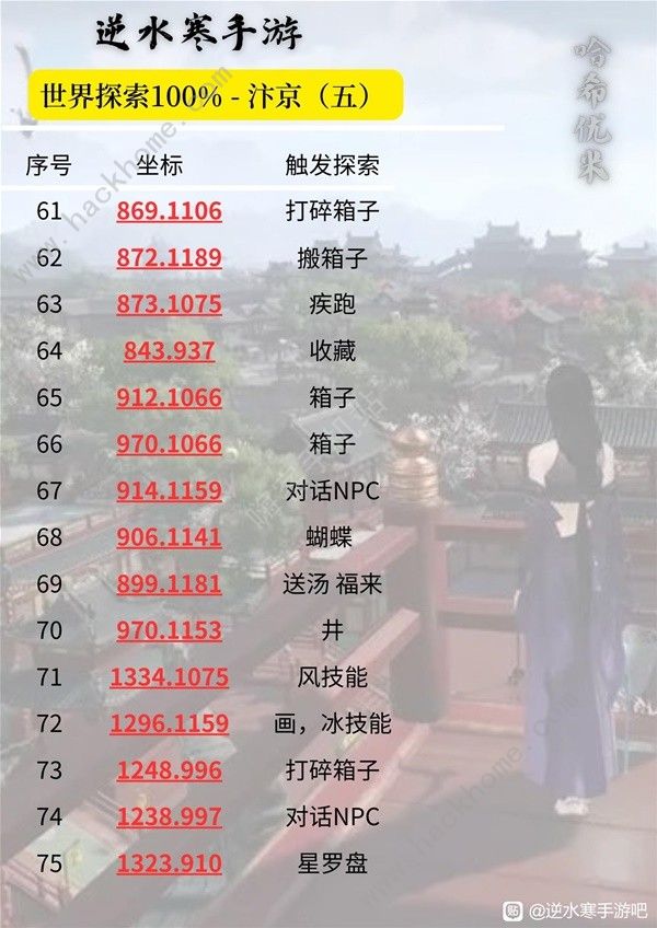 逆水寒手游汴京100&探索速成攻略6