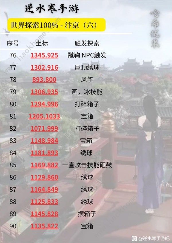 逆水寒手游汴京100&探索速成攻略7