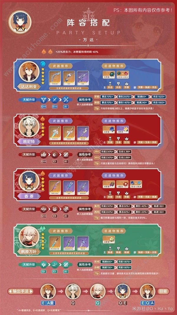 原神3.7版香菱培养攻略6