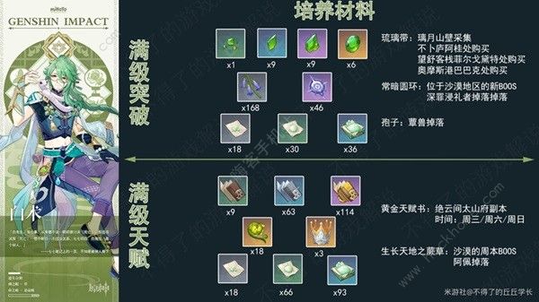 原神白术超详细攻略1