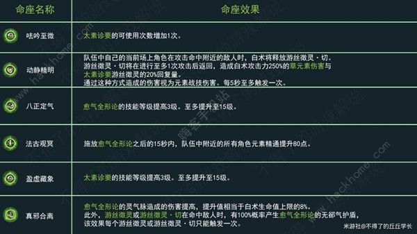 原神白术超详细攻略6