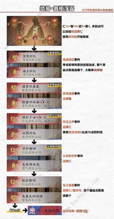 阴阳师浮空岛结局大全5