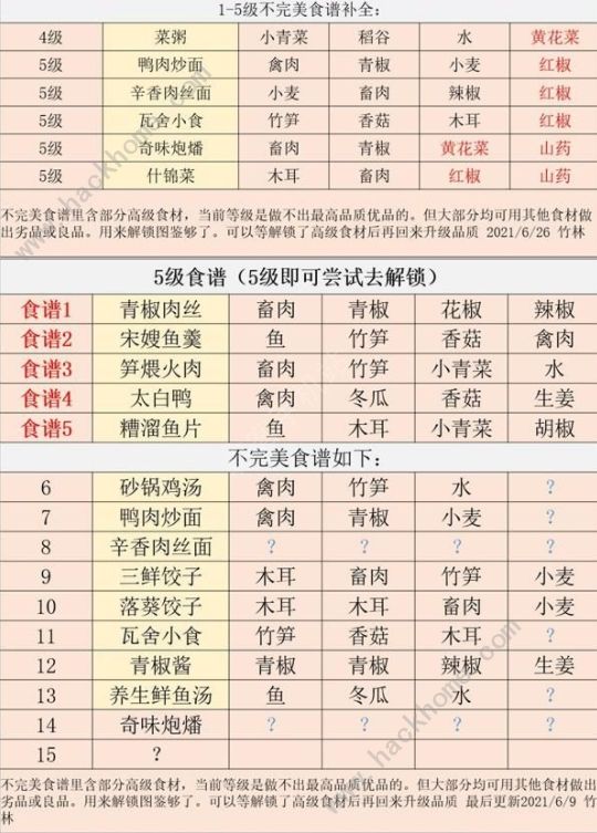 江湖悠悠6级食谱大全6