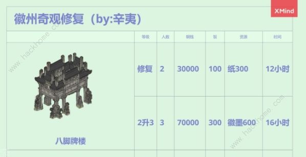 江南百景图徽州府码头开地攻略2