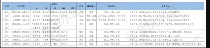 江湖悠悠出行攻略汇总4