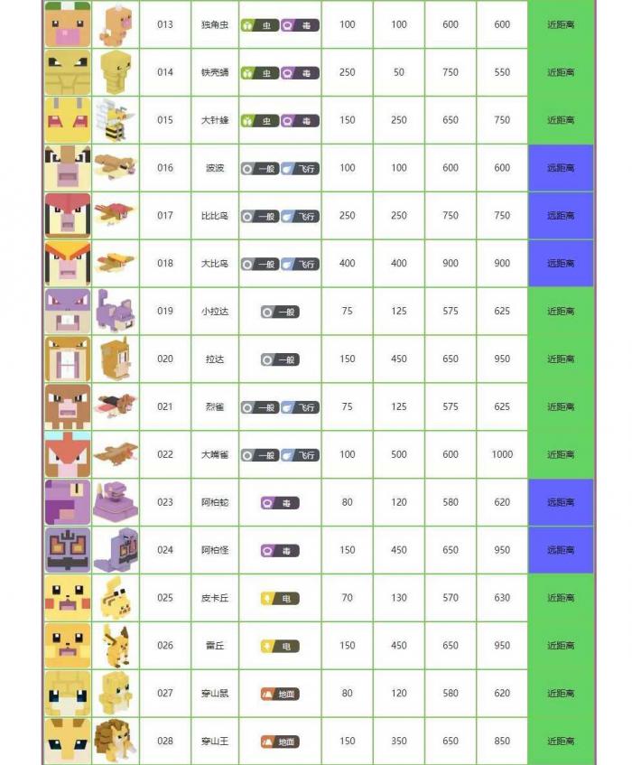 宝可梦大探险图鉴大全2