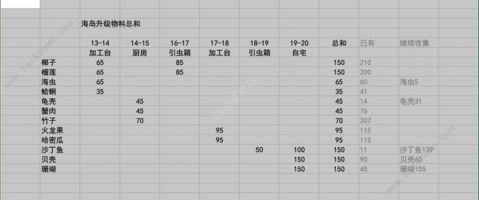小森生活海岛超详细攻略2