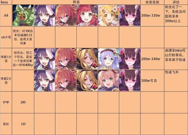 公主连结双鱼座公会战攻略4