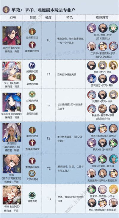 幻书启世录角色排行4