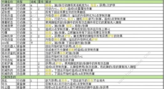 月圆之夜机械师流派大全3