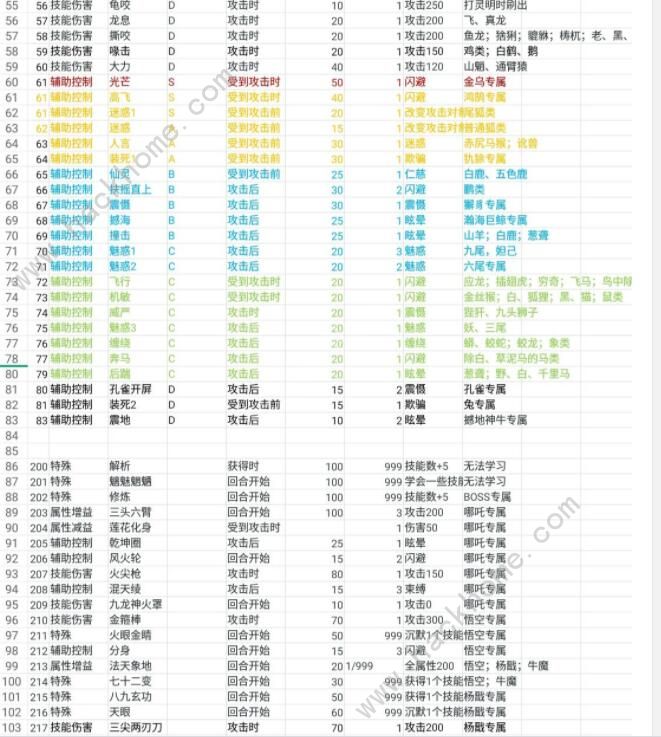 开局一只史莱姆技能怎么搭配2