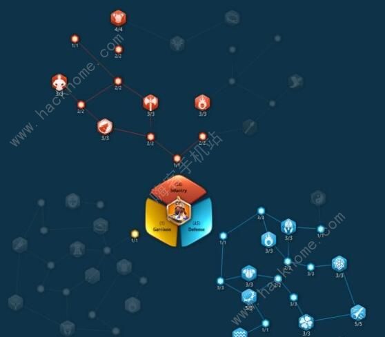 万国觉醒查理马特天赋怎么点3