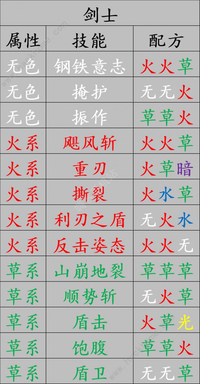 元素方尖精华合成配方是什么_元素方尖精华合成配方怎么用