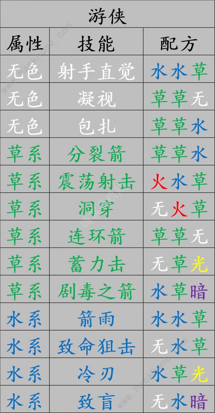 元素方尖精华合成配方是什么4