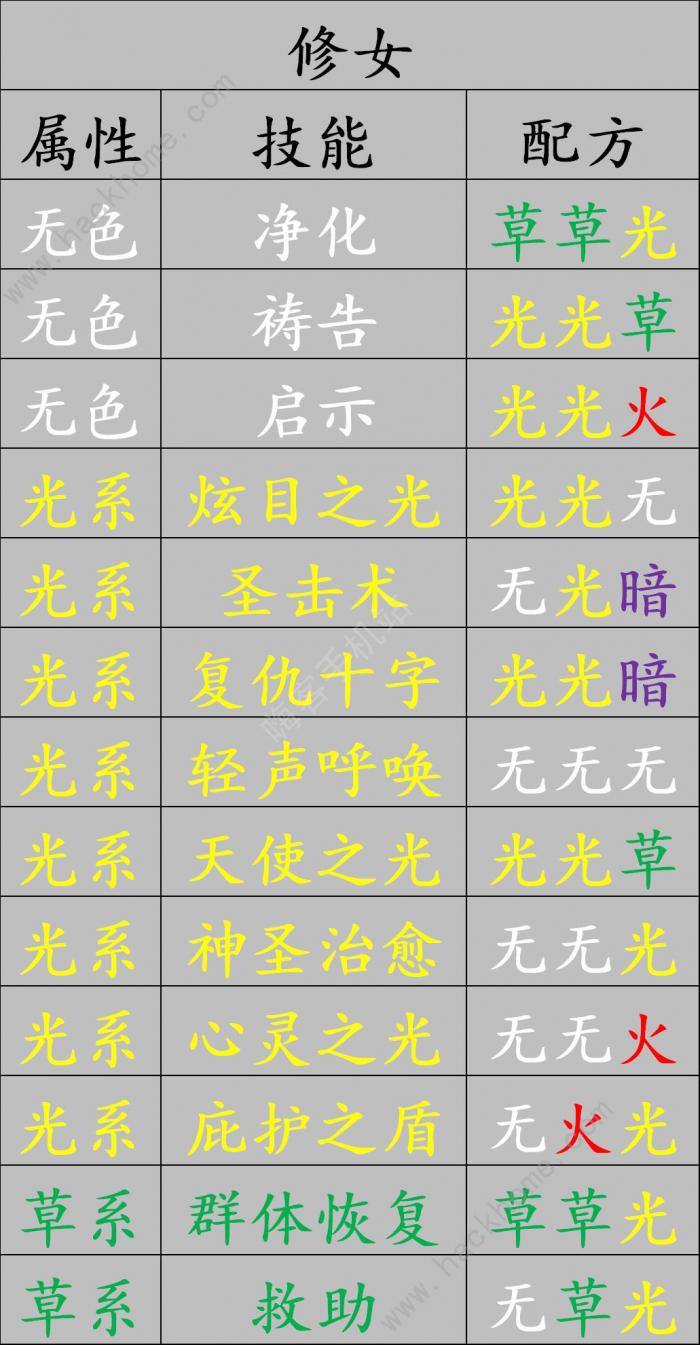 元素方尖精华合成配方是什么5