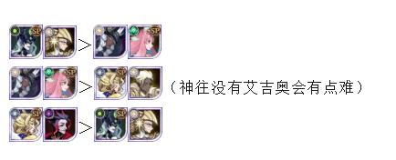 剑与远征尤金公会战怎么搭配1