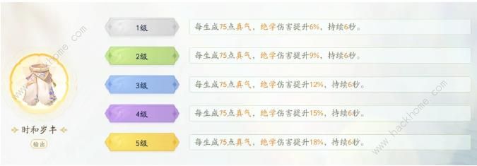 射雕手游0氪高伤害护手一图流搭配2