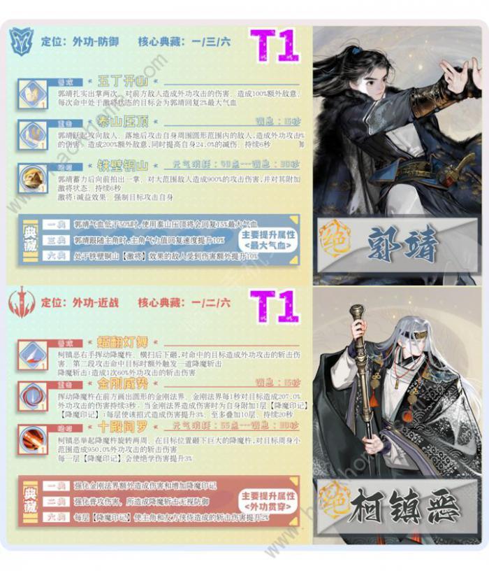 射雕手游侠侍强度榜6