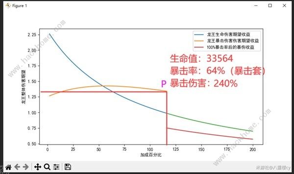 原神4.5那维莱特04