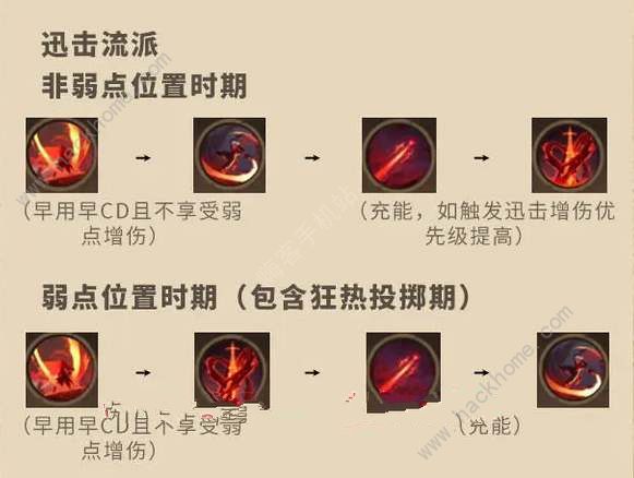 塔瑞斯世界影刃者天赋怎么加_塔瑞斯世界影刃者天赋加技巧