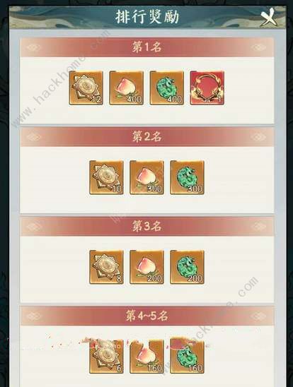 寻道大千炼器大会怎么通关2