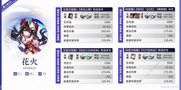 崩坏星穹铁道花火毕业面板一览_崩坏星穹铁道花火毕业面板玩法